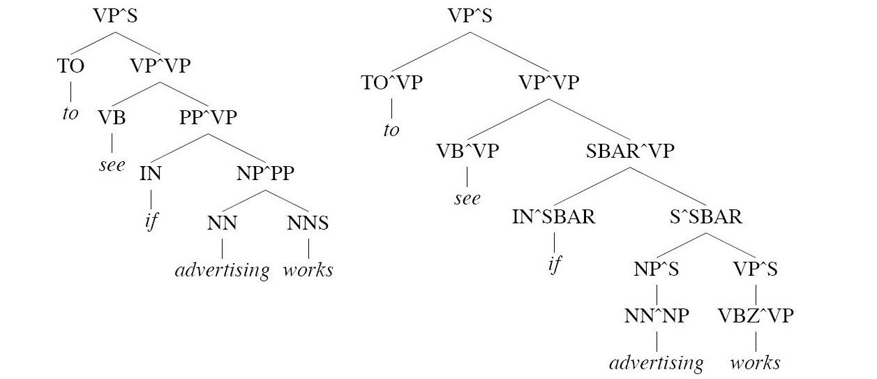 Language And Representation - Safak’s Blog
